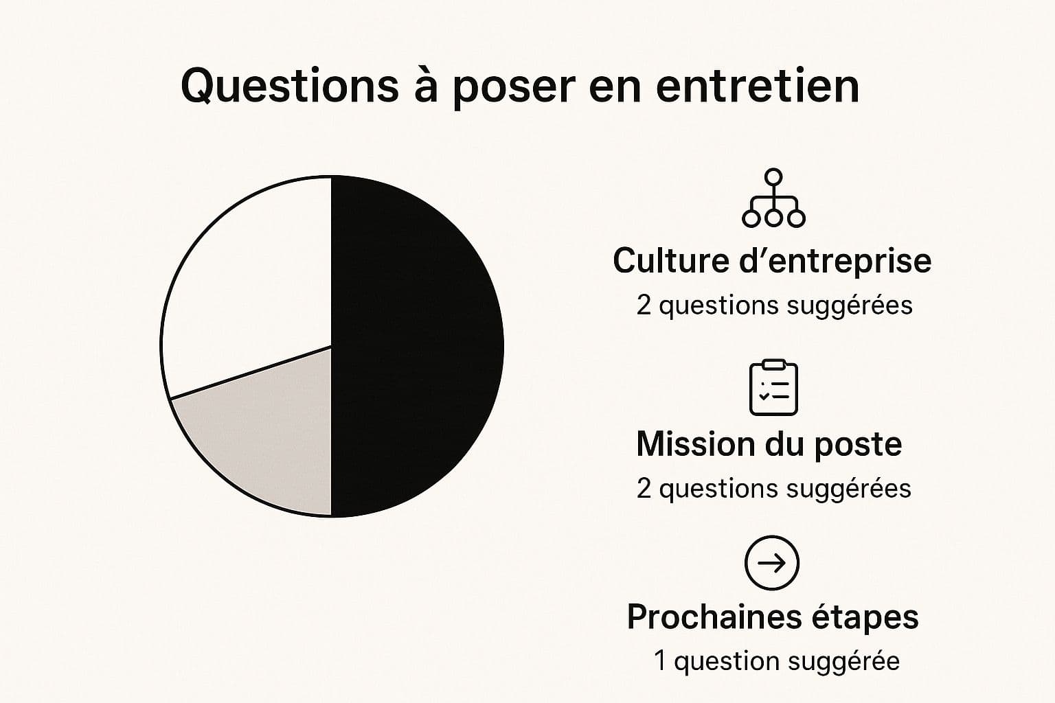 Infographic about reussir son entretien d'embauche